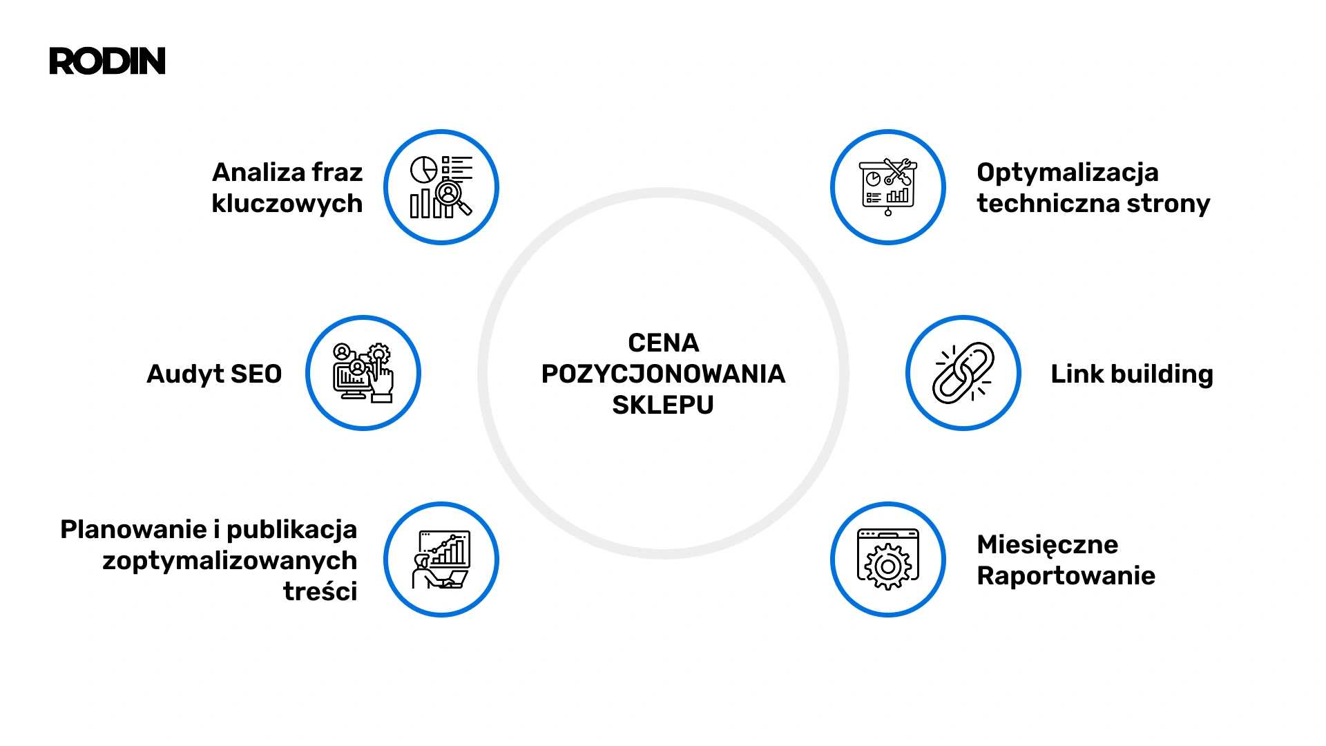 Cena pozycjonowania sklepu 
